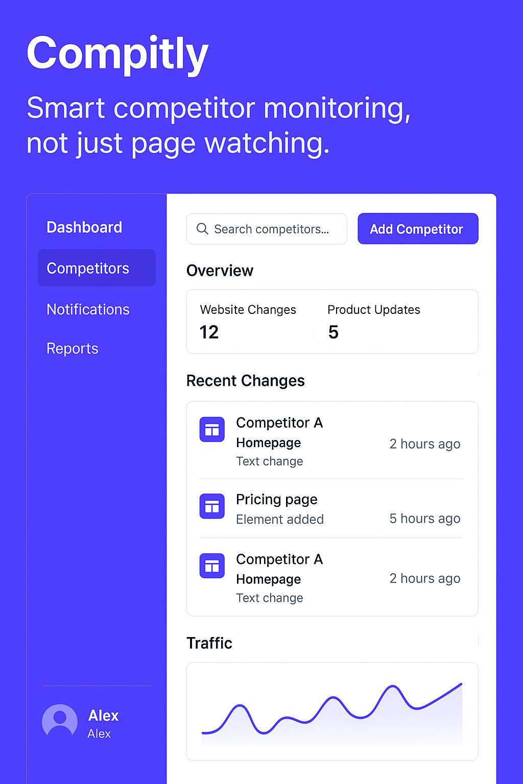 Compitly Dashboard Preview